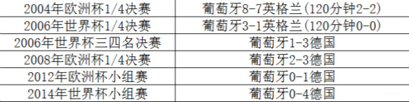 2000年欧洲杯 葡萄牙队 黄金一代_2000年欧洲杯
