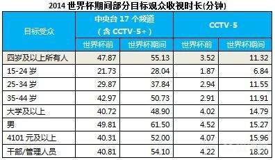 第一届世界杯_首届世界杯历史_世界杯从0到1的历程