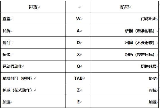 FIFA Online 4 键盘手柄策略防守攻略_fifaol4_FIFA Online 4 策略防守技巧