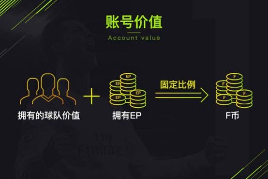 fifaol4_FIFA Online 4 不删档测试_FIFA Online 4 世界杯正版授权