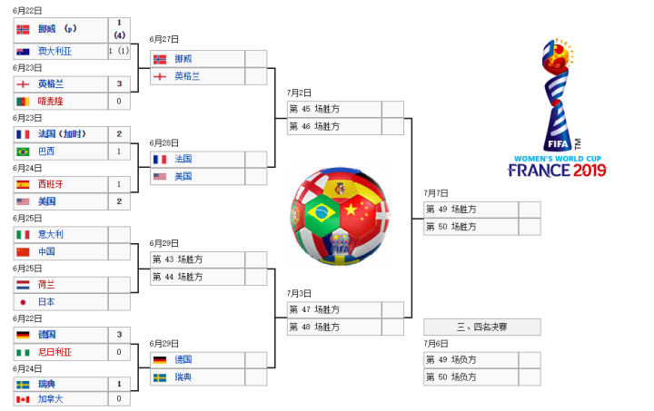 美国世界杯_女足世界杯欧洲球队_西班牙女足美国女足