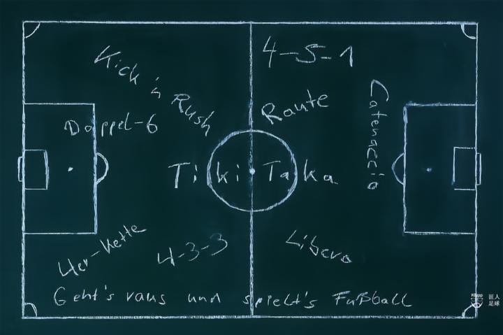 Tiki-taka足球战术_tiki taka_防守反击战术演变