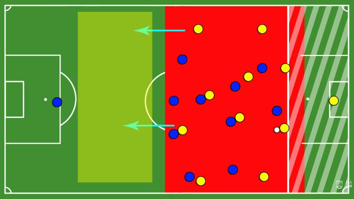 Tiki-taka足球战术_tiki taka_防守反击战术演变