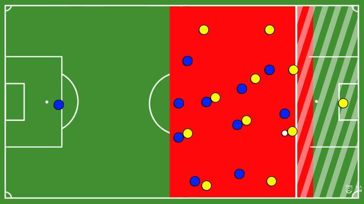 tiki taka_防守反击战术演变_Tiki-taka足球战术