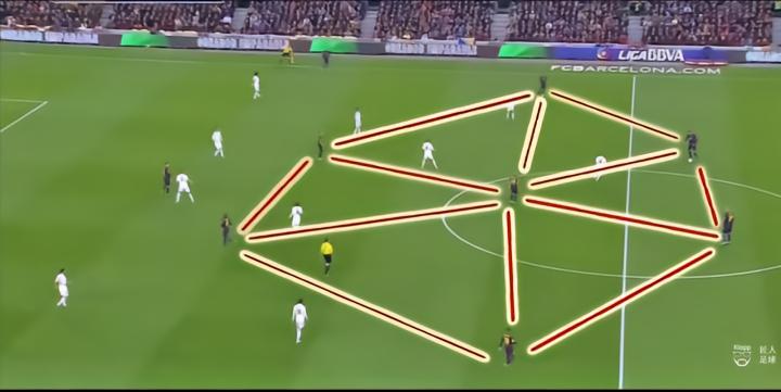 tiki taka_防守反击战术演变_Tiki-taka足球战术