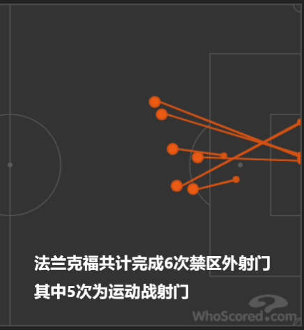德甲沙尔克04客场1:2法兰克福比赛分析_沙尔克_沙尔克防线漏洞分析
