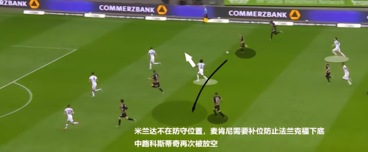 沙尔克_德甲沙尔克04客场1:2法兰克福比赛分析_沙尔克防线漏洞分析