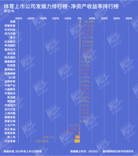 2019体育上市公司研发投入:安踏、华米科技、李宁位居前三甲(图3)