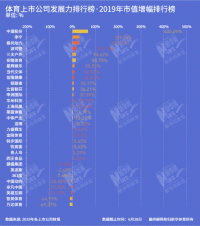 2019体育上市公司研发投入:安踏、华米科技、李宁位居前三甲(图4)