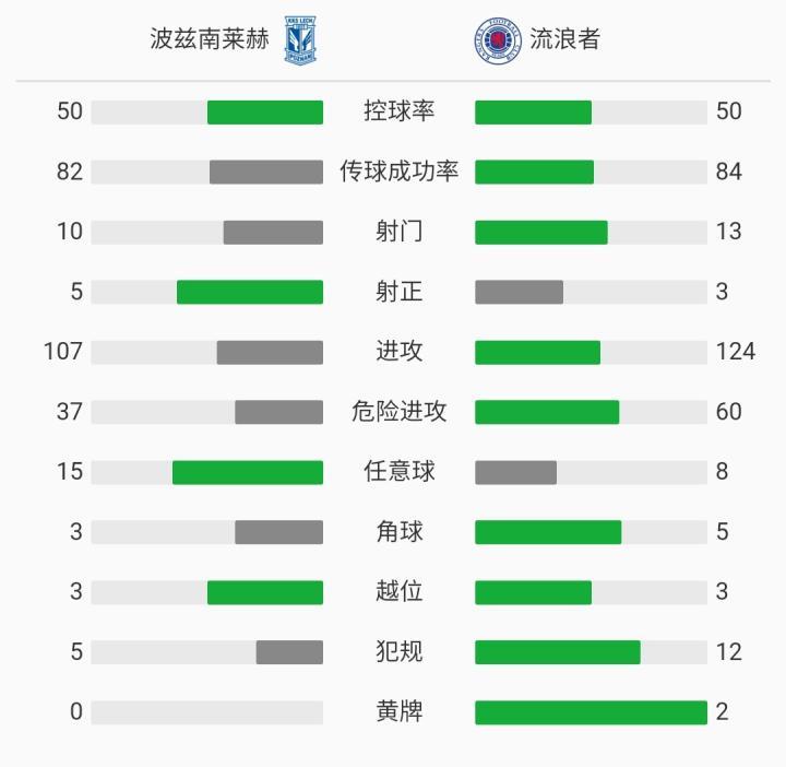波兹南莱赫 vs 美因茨