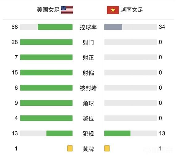 美国女足_美国女足对阵越南女足_女足世界杯E组第1轮比赛