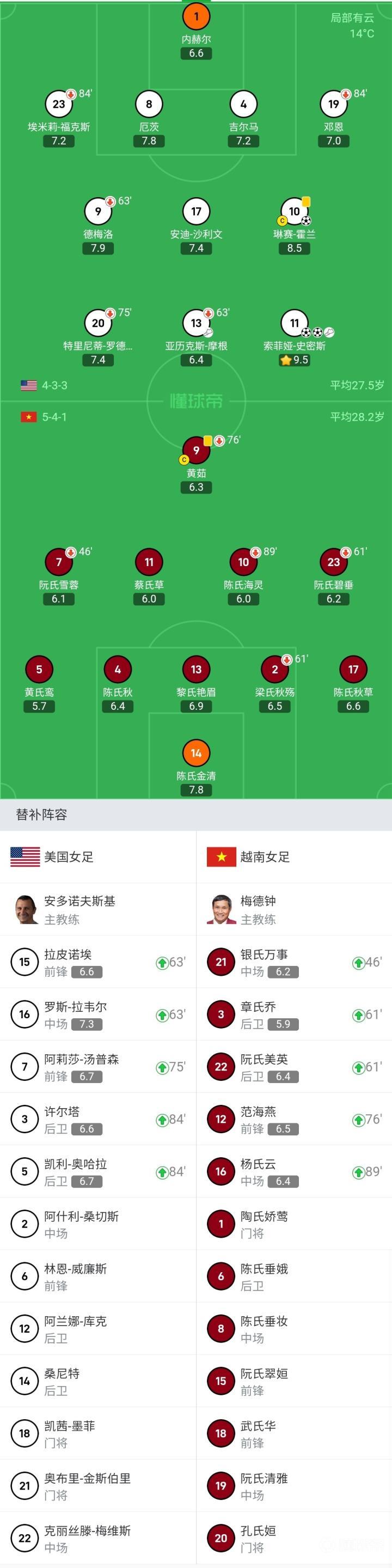 美国女足对阵越南女足_女足世界杯E组第1轮比赛_美国女足