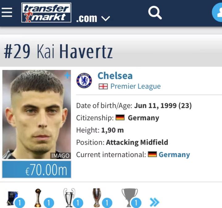 德国超新星哈弗茨世界杯表现_havertz_Kai Havertz世界杯首秀