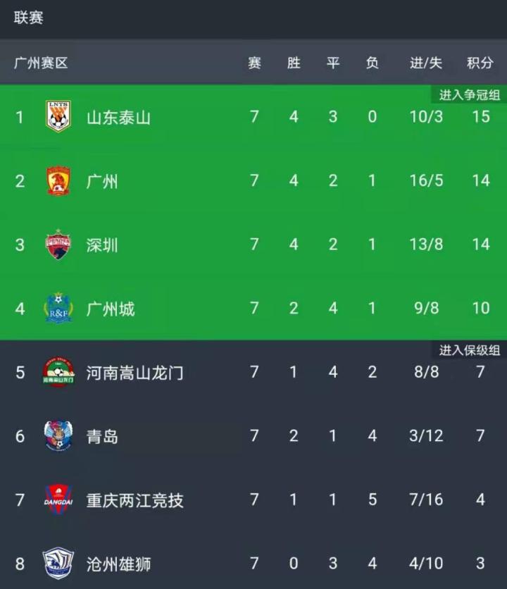 中超俱乐部_中超广州德比 广州城 广州队