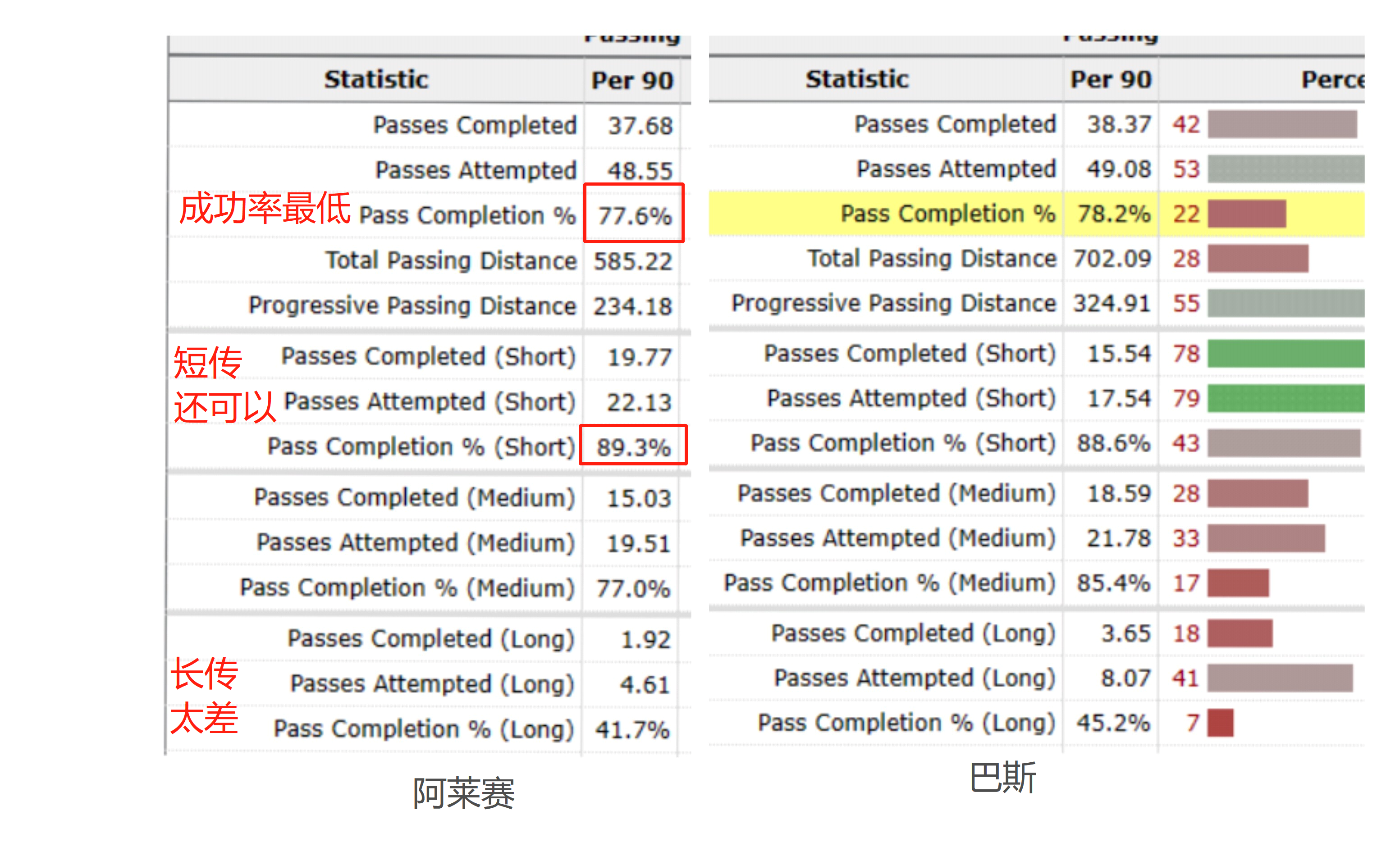 荷利赫德 vs 巴拉