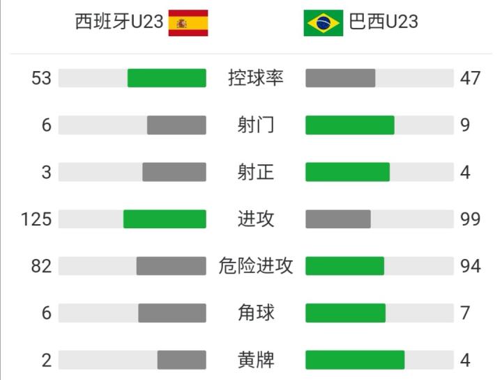 西班牙球队_奥运男足决赛 西班牙国奥 巴西国奥