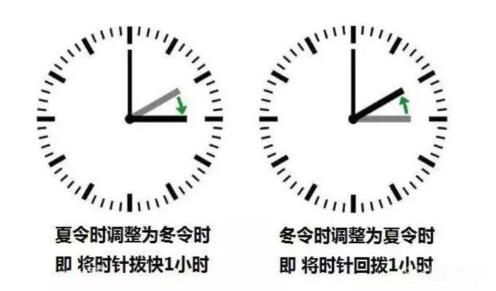 欧冠时间变更_德国冬令时_欧洲中部冬令时调整