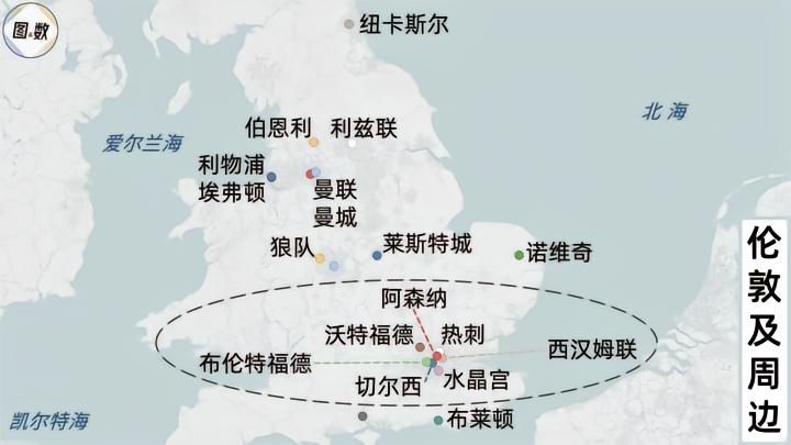 沃特福德足球俱乐部_英超伦敦周边地区足球俱乐部地理分析_英超沃特福德水晶宫切尔西阿森纳西汉姆联球队分布