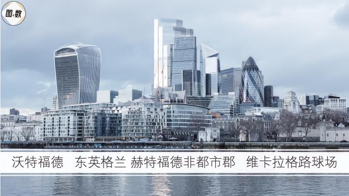 英超伦敦周边地区足球俱乐部地理分析_沃特福德足球俱乐部_英超沃特福德水晶宫切尔西阿森纳西汉姆联球队分布