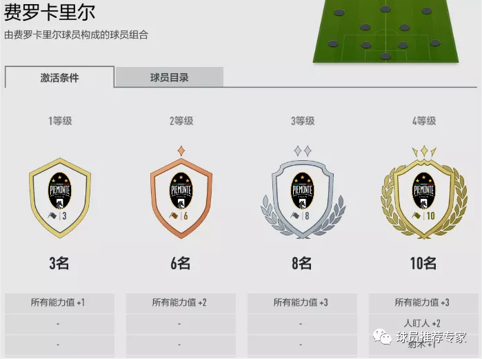 尤文图斯足球俱乐部_费罗卡里尔尤文图斯阵容_尤文图斯球员推荐