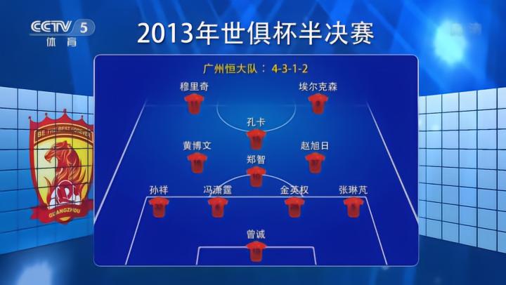 恒大亚冠夺冠是哪一年_广州恒大亚冠冠军历史 2013赛季 世俱杯表现