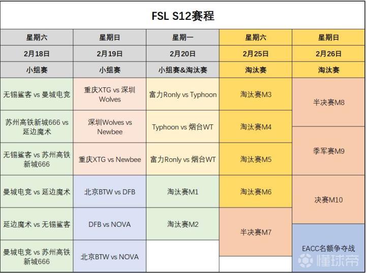 fifa online 4_FIFAOnline4职业联赛第十二赛季_FSL S12杭州萧山赛事