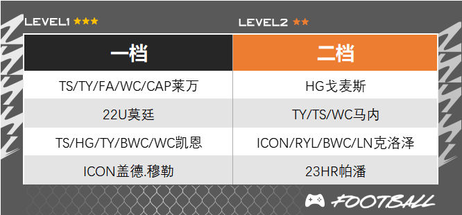 拜仁慕尼黑队套测评_fifa+_德甲豪门最强阵容分析
