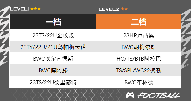 fifa+_拜仁慕尼黑队套测评_德甲豪门最强阵容分析