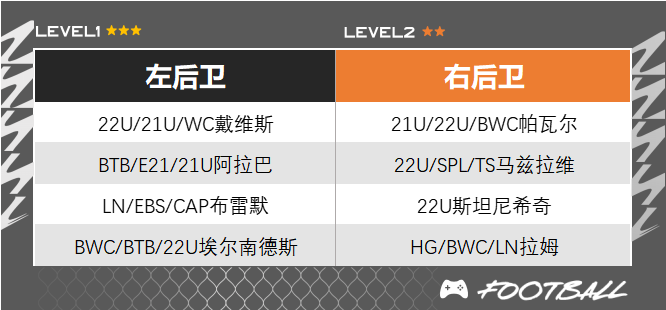 拜仁慕尼黑队套测评_fifa+_德甲豪门最强阵容分析