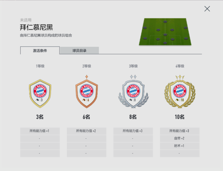 拜仁慕尼黑队套测评_fifa+_德甲豪门最强阵容分析