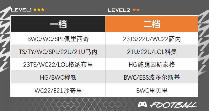 拜仁慕尼黑队套测评_fifa+_德甲豪门最强阵容分析