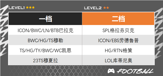 拜仁慕尼黑队套测评_fifa+_德甲豪门最强阵容分析