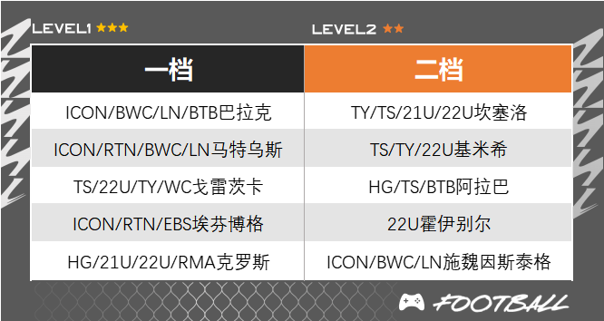 拜仁慕尼黑队套测评_fifa+_德甲豪门最强阵容分析