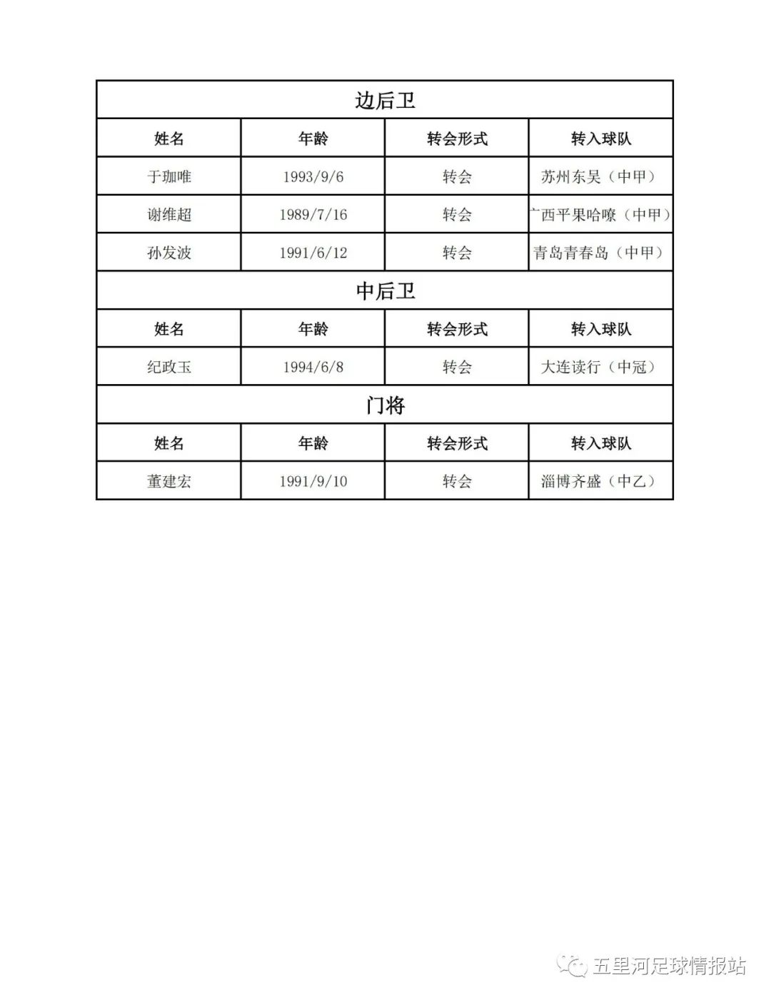 东莞莞联 vs 辽宁沈阳城市