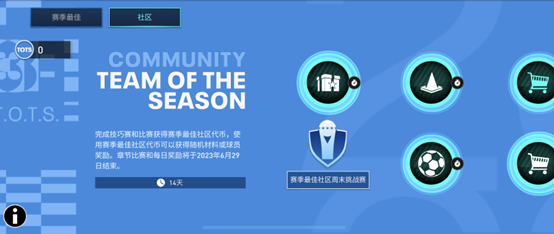 FIFA足球世界23赛季最佳活动 球员折扣兑换 社区赛事奖励_fifa+