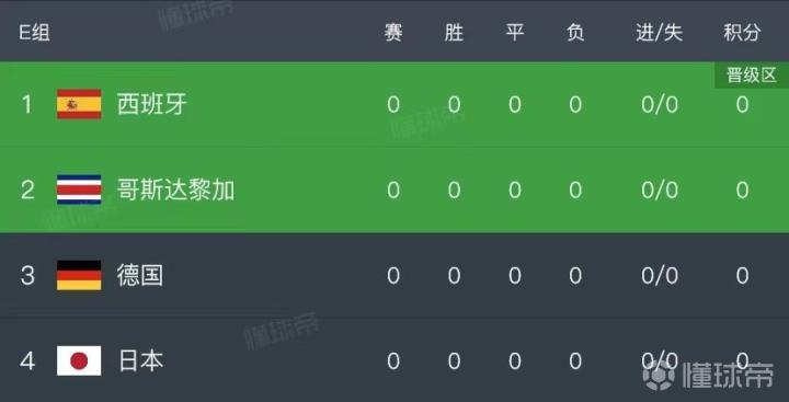 日本2018世界杯回顾_日本队世界杯晋级淘汰赛_日本世界杯历史战绩