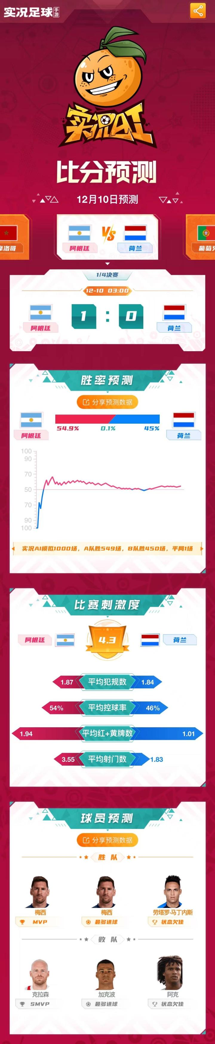 巴西vs克罗地亚_世界杯1/4决赛 克罗地亚vs巴西 阿根廷vs荷兰