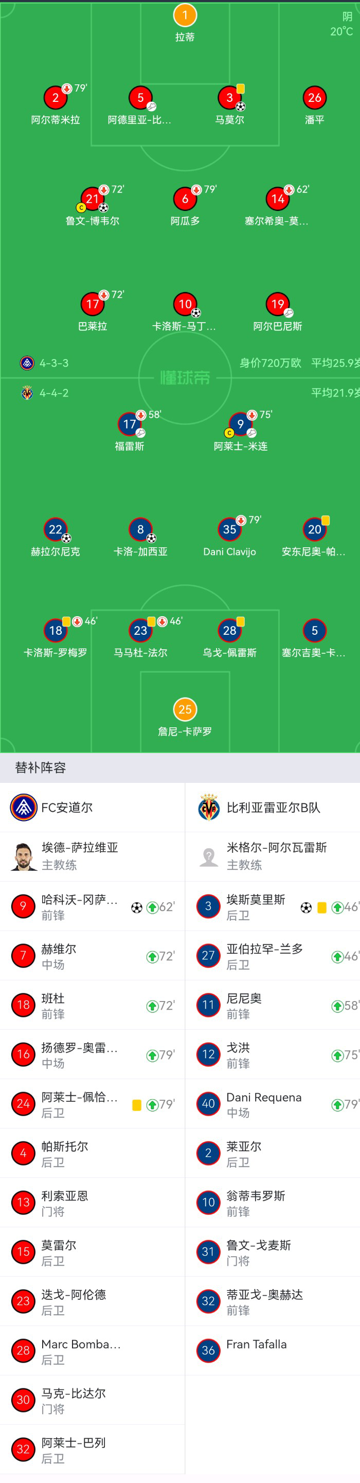 比利亚雷亚尔 vs 布拉格斯拉维亚