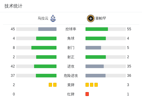 马拉云