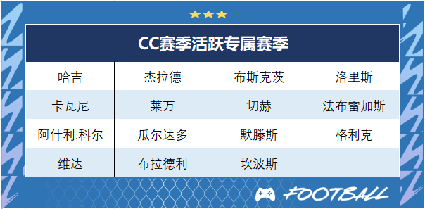 fifa online4_FIFA ONLINE4 CC赛季球员能力值分析_FIFA ONLINE4 世纪俱乐部赛季 新球员介绍