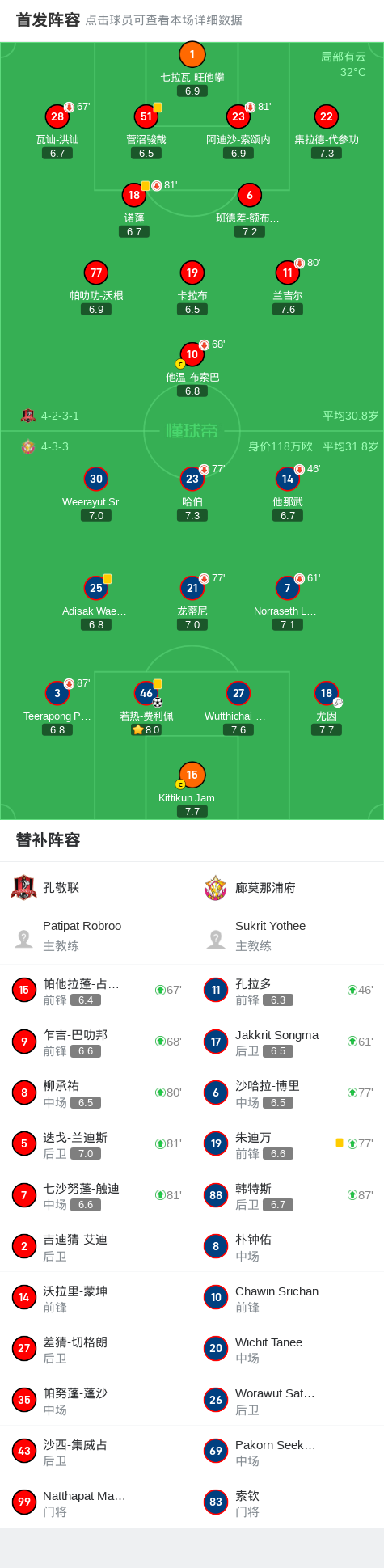 孔敬联vs北碧府动力