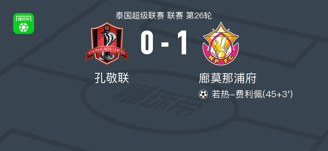 呵叻府vs孔敬联