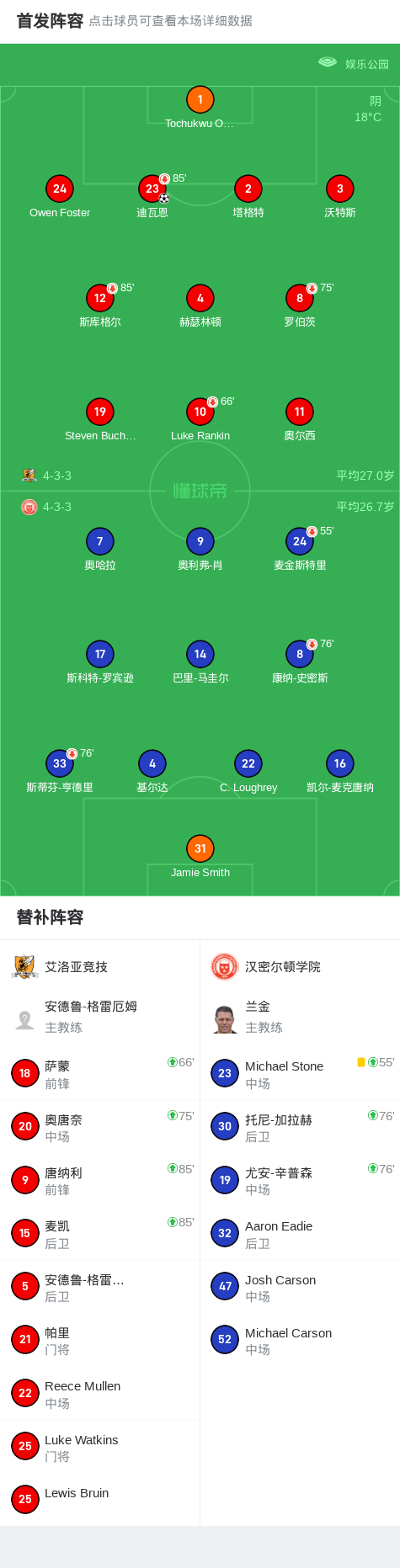 艾洛亚vs东法夫郡