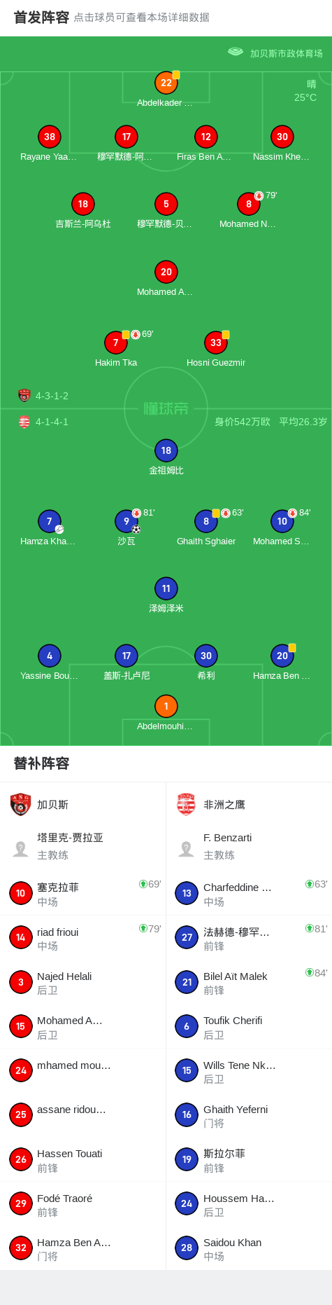 加贝斯