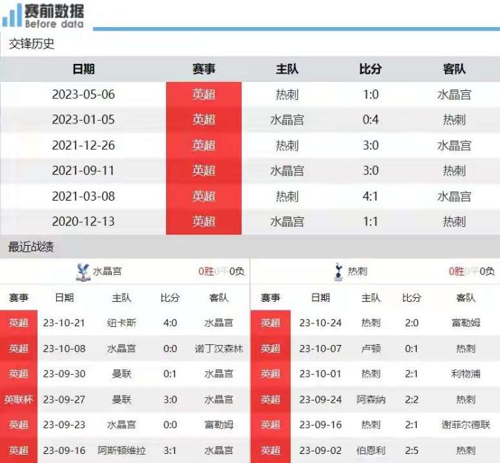 水晶宫vs热刺前瞻__热刺vs曼城