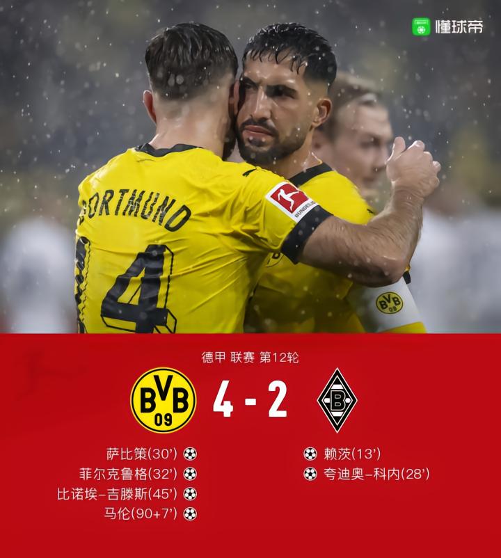 剑南春｜多特让二追四4-2门兴，菲尔克鲁格、吉滕斯传射