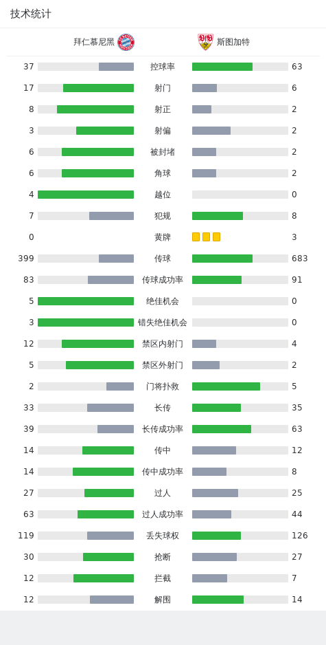 拜仁慕尼黑斯图加特德甲比赛结果_拜仁慕尼黑vs奥格斯堡