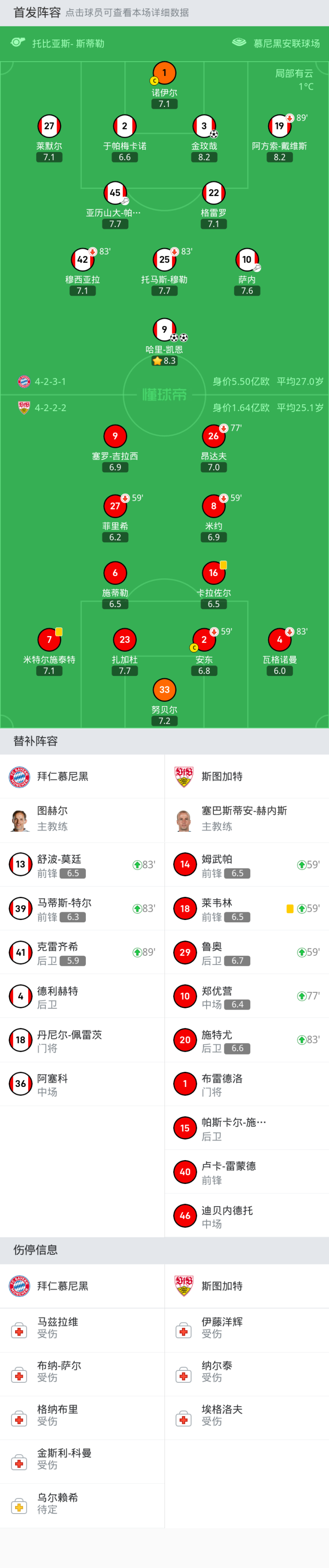 拜仁慕尼黑斯图加特德甲比赛结果_拜仁慕尼黑vs奥格斯堡
