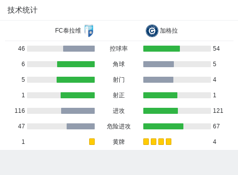 加格拉vs哥里迪拉