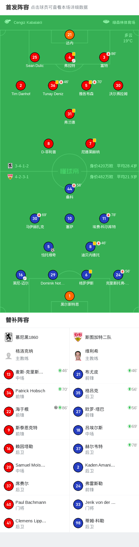 斯图加特二队 vs 霍芬海姆二队